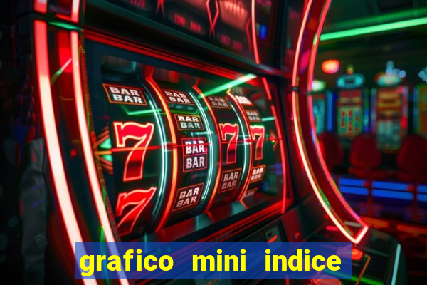 grafico mini indice tempo real