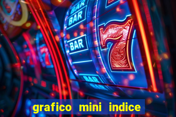 grafico mini indice tempo real