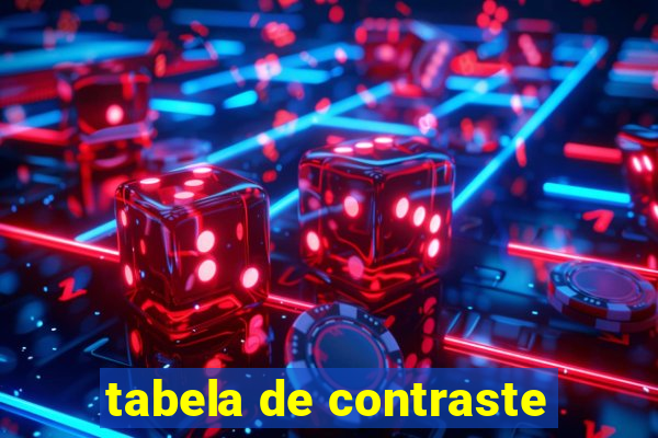 tabela de contraste