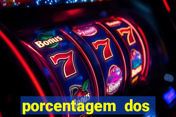 porcentagem dos slots pp