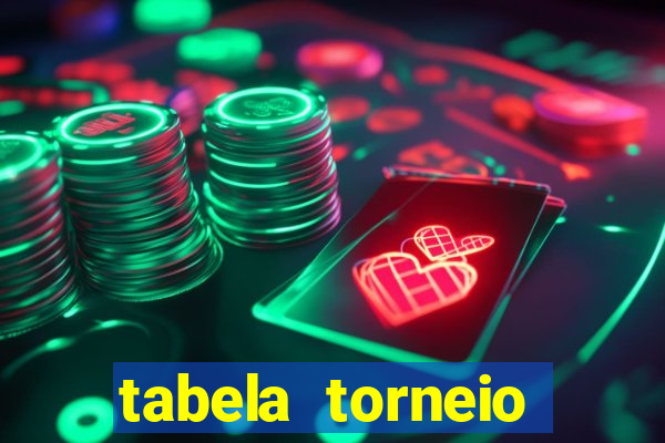 tabela torneio betano argentina