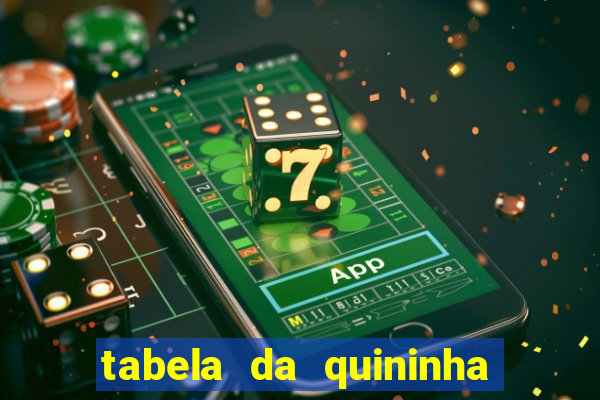 tabela da quininha do jogo do bicho