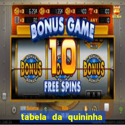 tabela da quininha do jogo do bicho