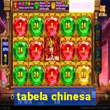 tabela chinesa