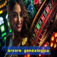 arvore genealogica da rainha elizabeth ll