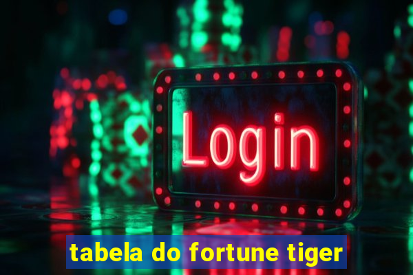 tabela do fortune tiger