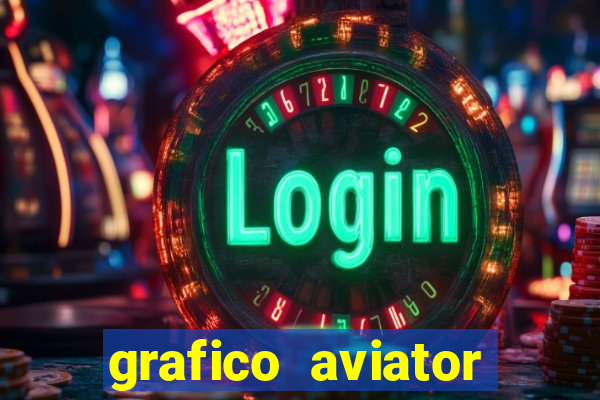 grafico aviator aposta ganha