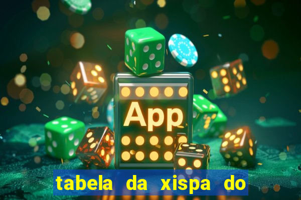 tabela da xispa do jogo do bicho