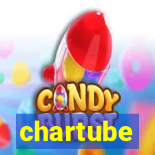 chartube