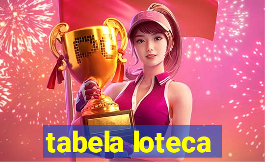 tabela loteca