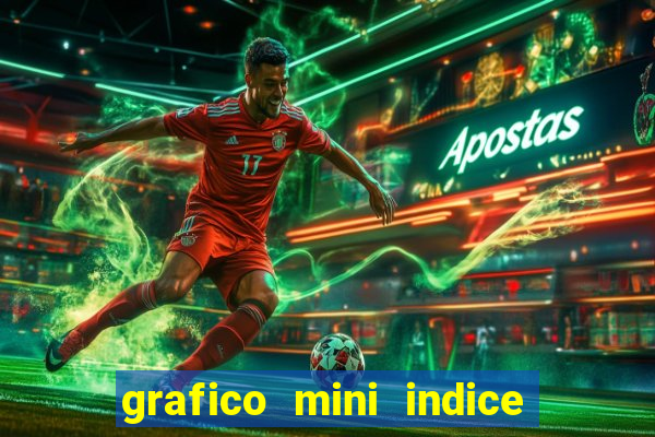 grafico mini indice tempo real