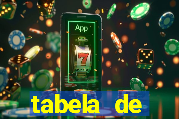 tabela de porcentagem dos slots em tempo real