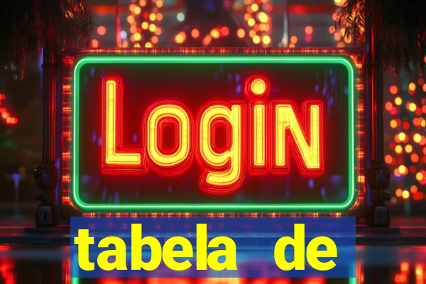 tabela de porcentagem dos slots