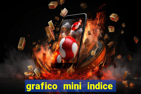 grafico mini indice em tempo real