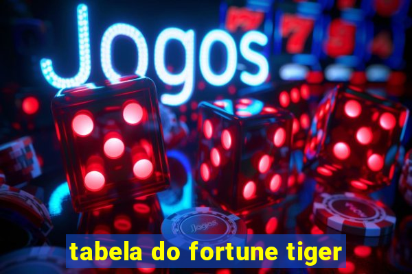 tabela do fortune tiger