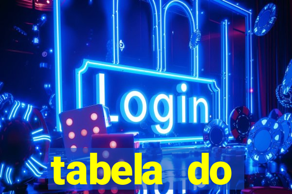 tabela do brasileirao 2015