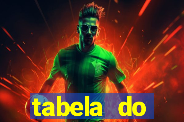 tabela do brasileirao 2015